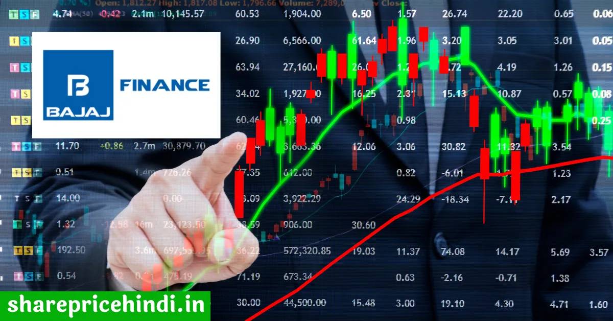 Bajaj Finance Share in Hindi